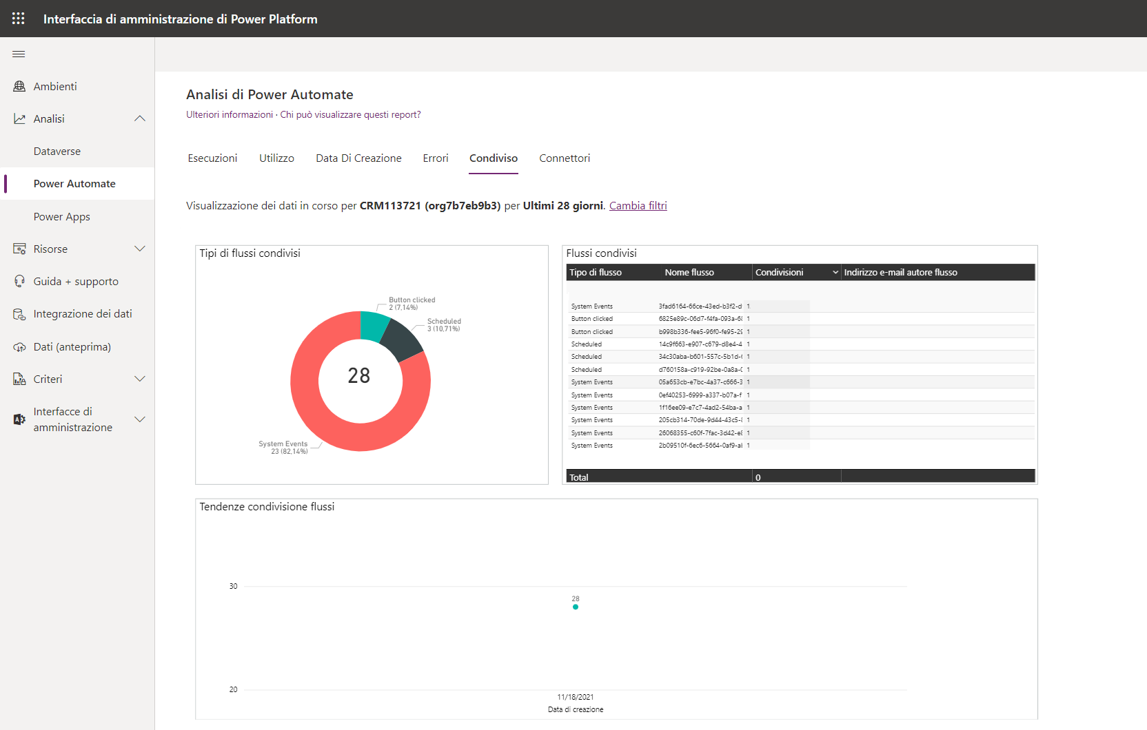 Screenshot della scheda Condivisi nella finestra Power Automate.