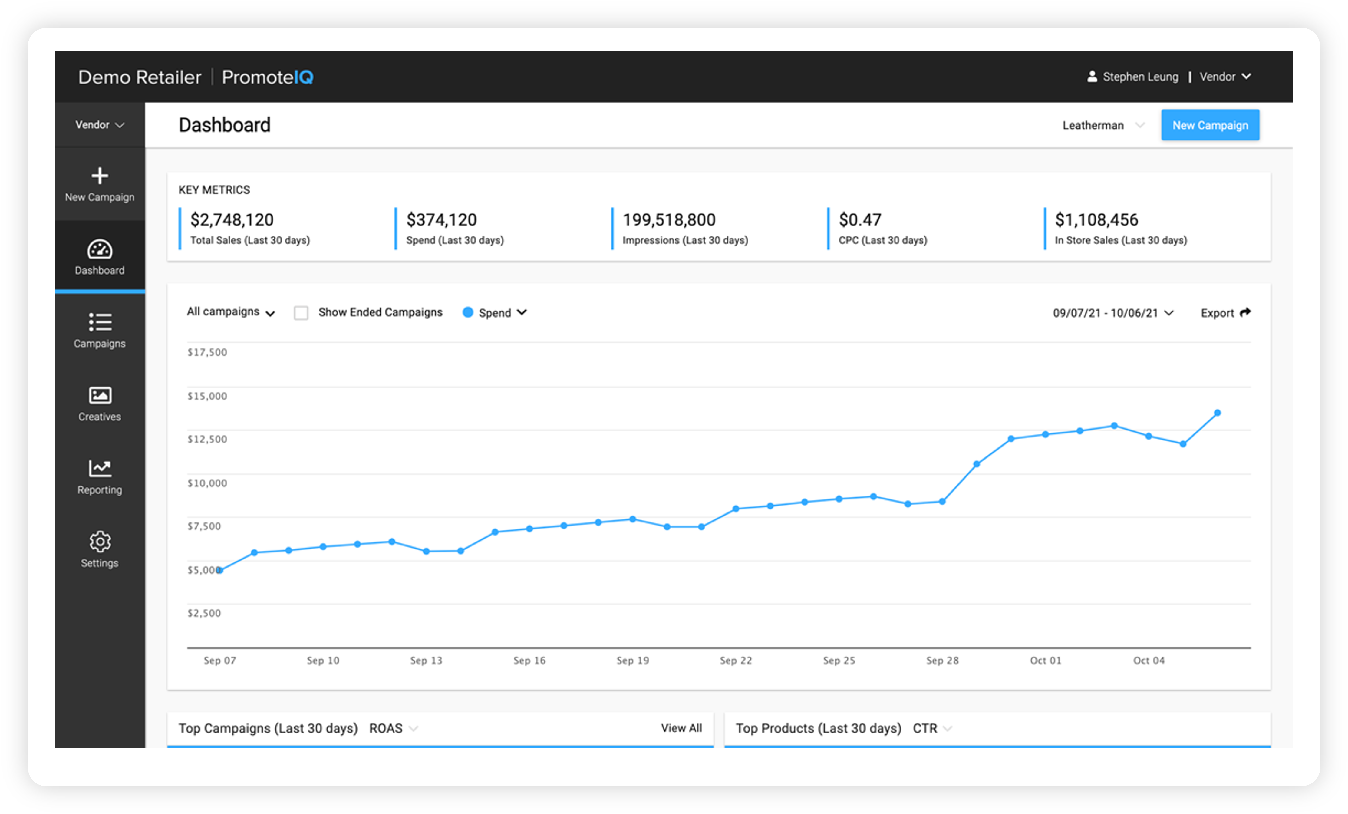 Screenshot of Demo Retailer Promote I Q showing a dashboard with key metrics and a graph of campaigns.