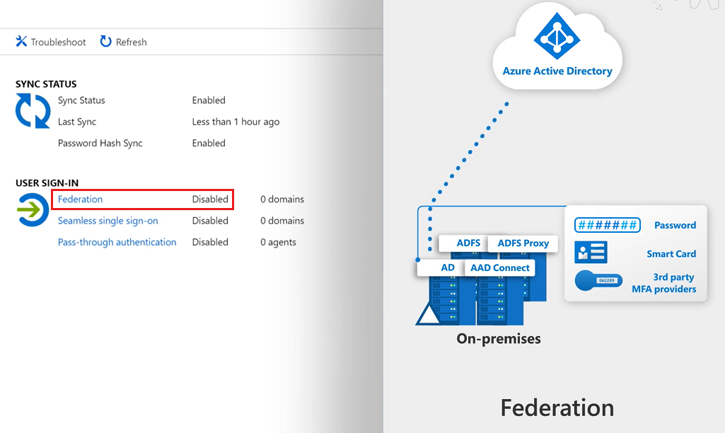 Diagram that shows how to configure a hybrid environment using an on-premises AD FS infrastructure.