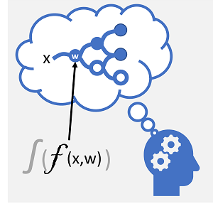 Diagramma di una rete neurale artificiale.