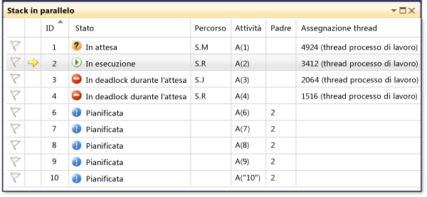 Four task states in Parallel Stacks window