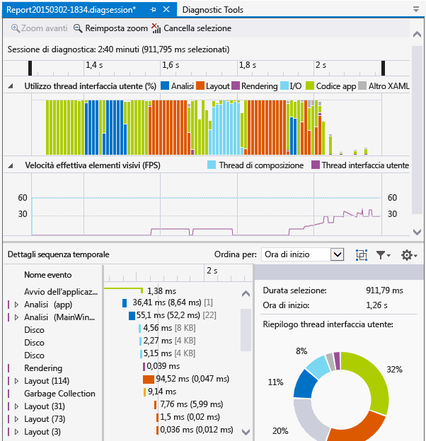 Timeline profiler report