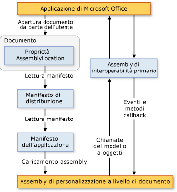 2007 Office customization architecture