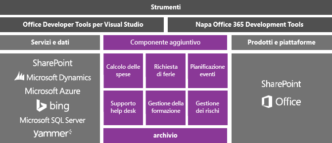 Apps for Office and SharePoint conceptual model