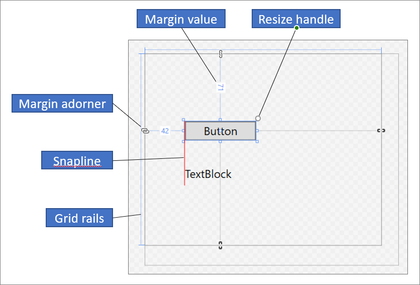 Visualizzazione Progettazione della finestra di progettazione XAML