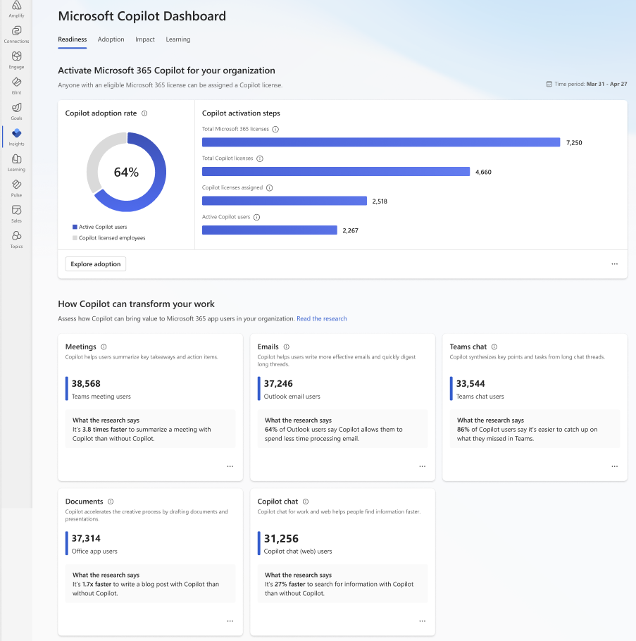 Screenshot che mostra il dashboard di Copilot.