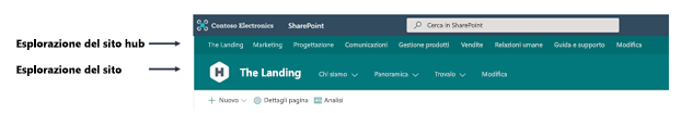 Screenshot della Struttura di spostamento del sito e dell'hub.