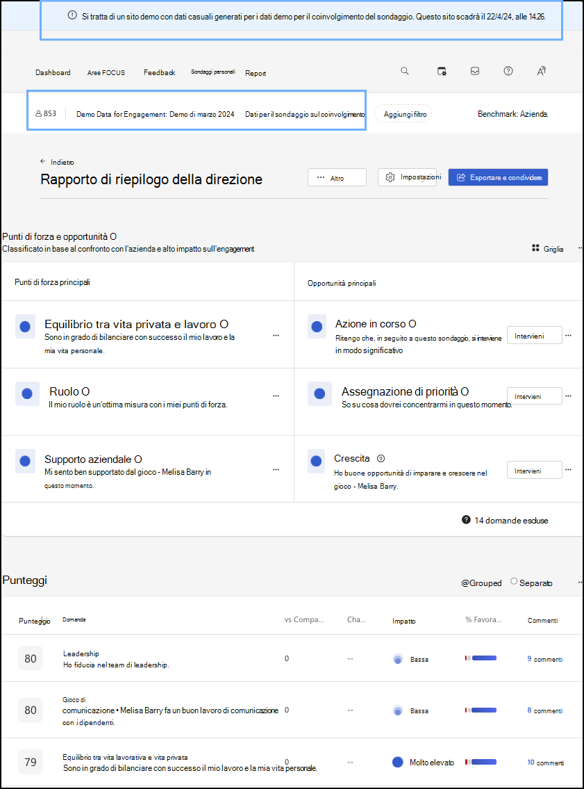 Screenshot di un report sui dati demo con la data di scadenza pubblicata nella parte superiore.