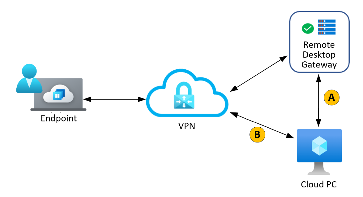 Diagramma del processo di percorso breve RDP.