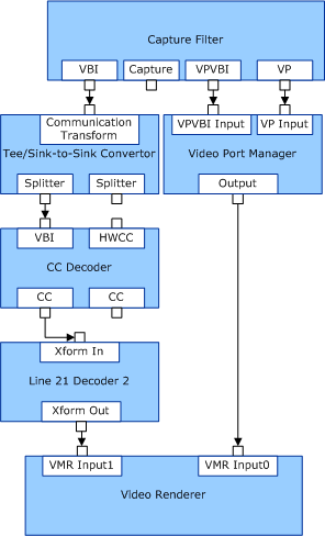 diagramma che illustra i percorsi separati per l'acquisizione vpvbi e vbi.