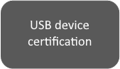 Icona di certificazione USB HCK