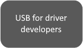 Icona USB per sviluppatori di driver