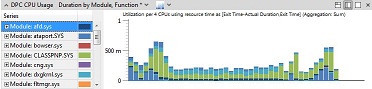 grafico a barre in pila