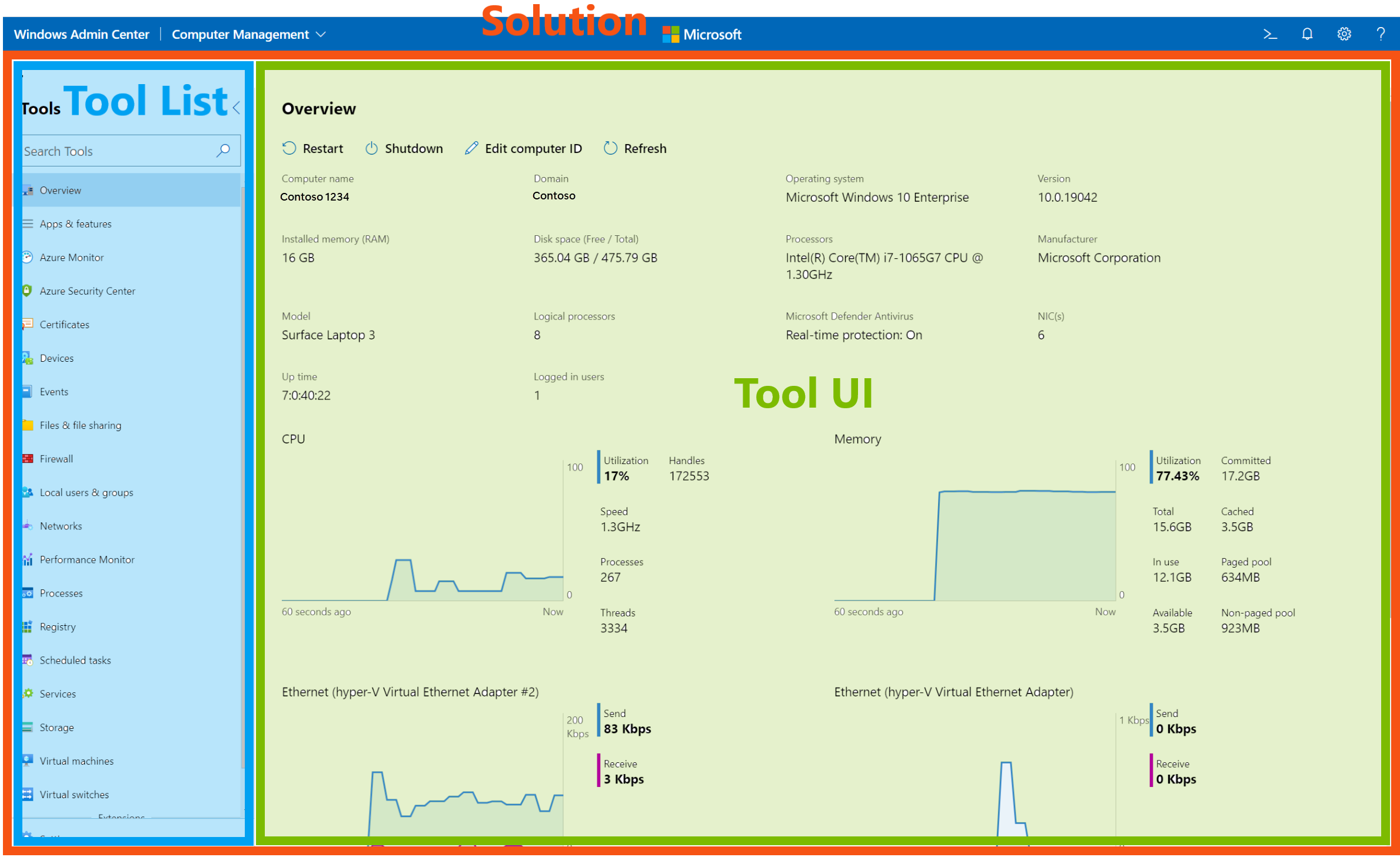 Architettura dell'interfaccia utente di Windows Admin Center