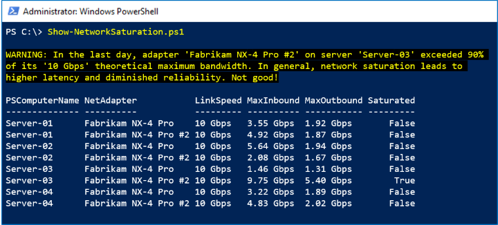 Screenshot che mostra che Fabrikam NX-4 Pro #2 ha raggiunto il picco nell'ultimo giorno.