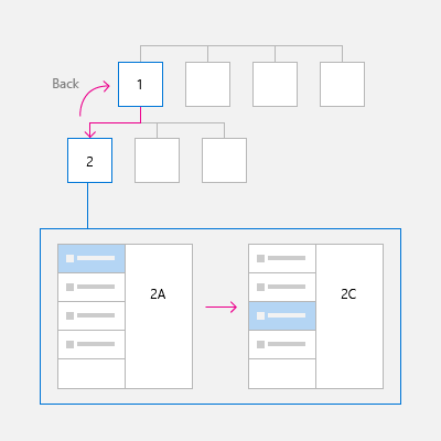 Enumerazione Iterm