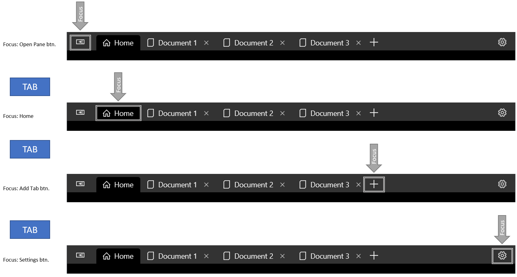 Spostamento dello stato attivo tramite il tasto TAB