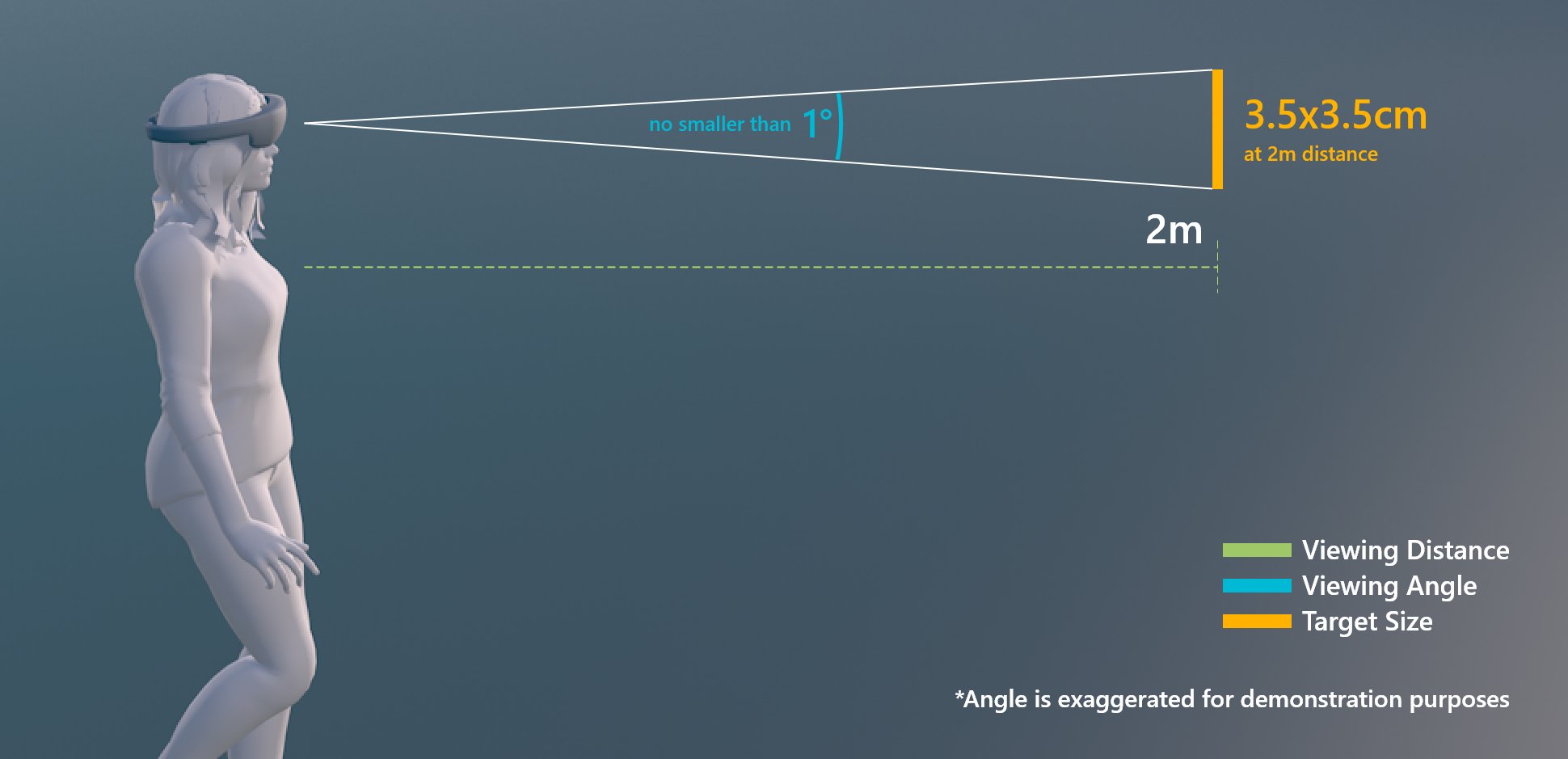 Dimensioni di destinazione per l'interazione tra raggio della mano o sguardo