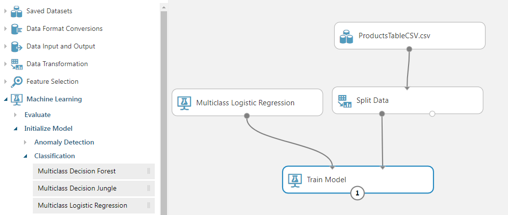 Screenshot dell'area di disegno dell'esperimento, che mostra Training modello connesso alla regressione logistica multiclasse e alla suddivisione dei dati.