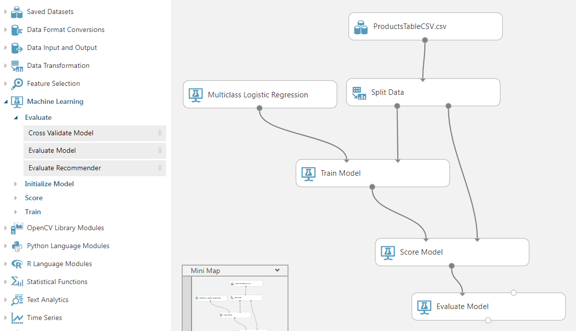 Screenshot dell'area di disegno dell'esperimento, che mostra il modello evaluate connesso al modello di punteggio.