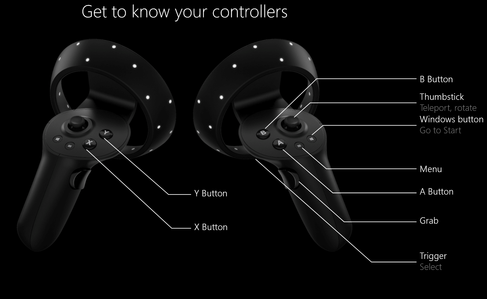 Acquisire familiarità con i controller di movimento