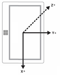 Dispositivo orizzontale con orientamento verticale