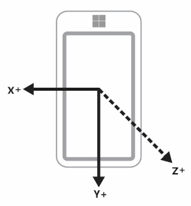 Dispositivo verticale in orientamento verticale con orientamento verticale