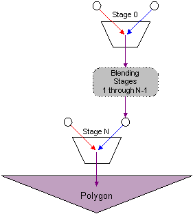 diagramma delle fasi della trama nella fusione delle trame