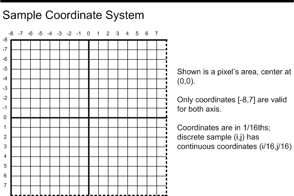 Pattern for 1 Sample Count Patterns