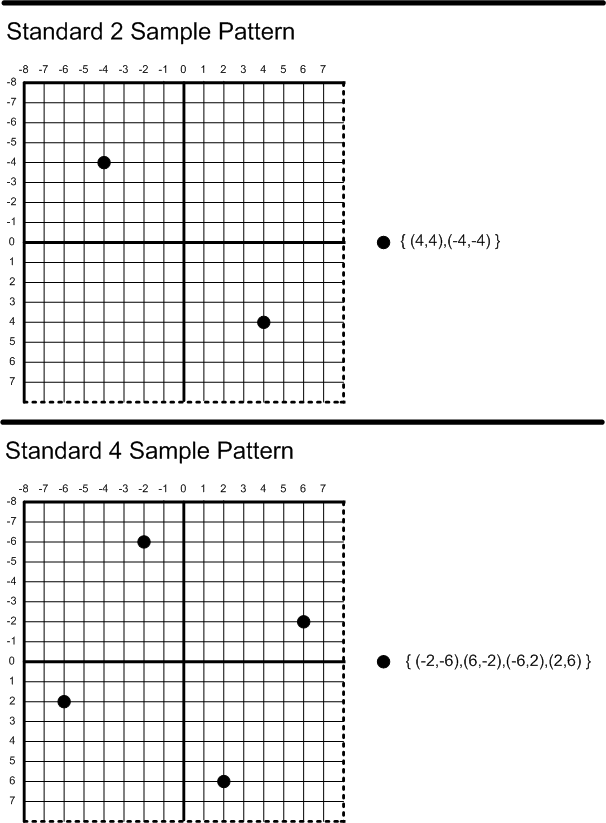 for 2 and 4 Sample Count