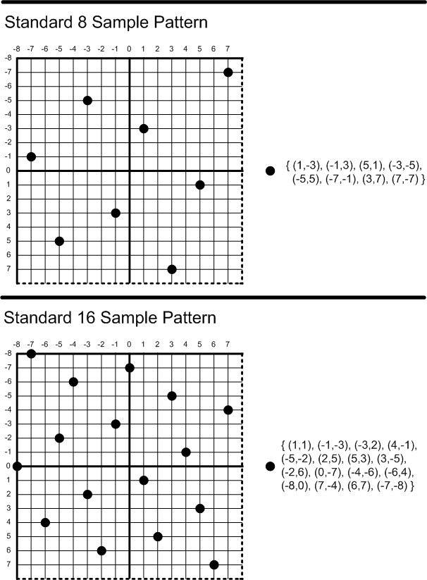 Patterns for 8 and 16 Sample Count Patterns for 8 and 16 Sample Count Patterns for 2 and 4 Sample Count Patterns for 8 and 16 Sample Count Patterns for 8 and 16 Sample Count Patterns for 16 Sample Count Patterns for 16 Sample