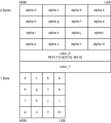 diagramma del layout per la compressione bc2