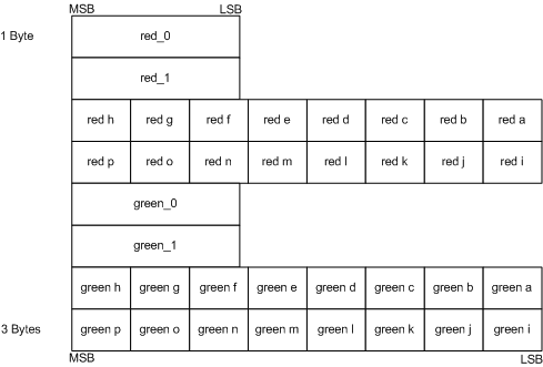 diagramma del layout per la compressione bc5