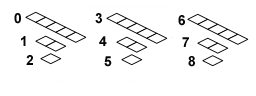 illustrazione di un indice di sottorisorsa in base zero