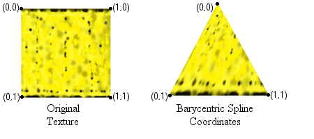 illustrazione di una trama originale e della trama con coordinate basate su spline barycentriche