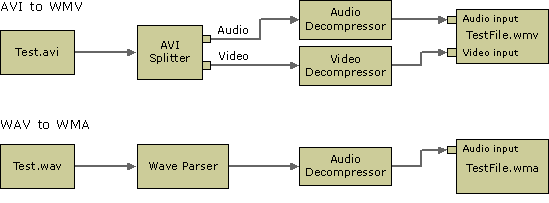 grafico filtro transcodifica