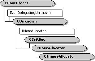 gerarchia di classi cimageallocator