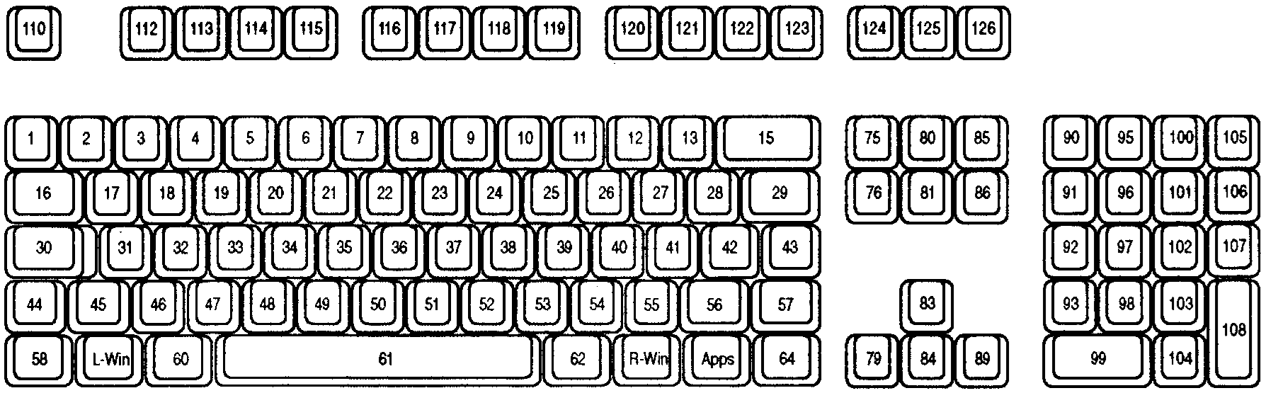 Diagramma di una tastiera di tipo 4 con le posizioni dei tasti per ogni tasto.