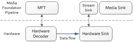 diagramma che mostra un'origine proxy hardware.