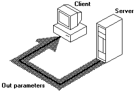 out (parametri)