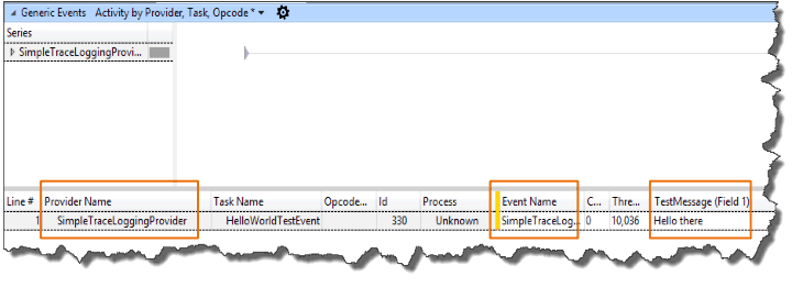 visualizzare l'evento dal simpletraceloggingprovider