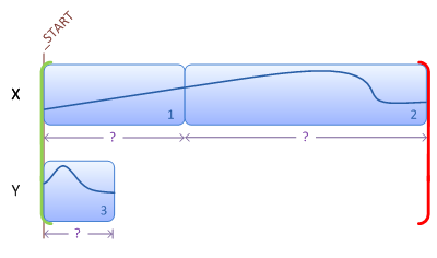 illustrazione che mostra uno storyboard contenente transizioni tra più variabili