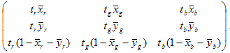 Shows the final part of the procedure to solve a 3?3 linear system.