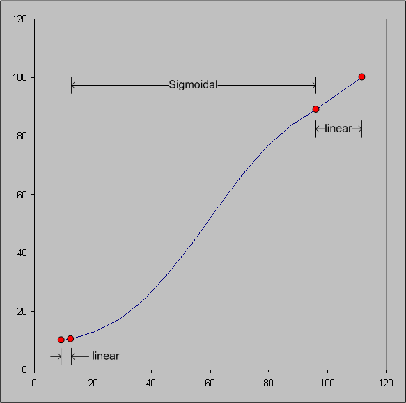 Diagram that shows a graph for the Lightness Rescaling function for two-shell GBDs.