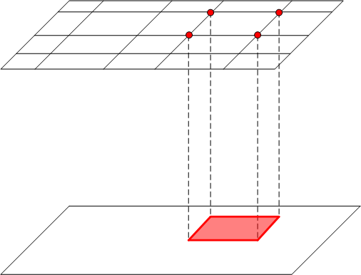 Diagramma che mostra l'interpolazione quadriedrale sequenziale.