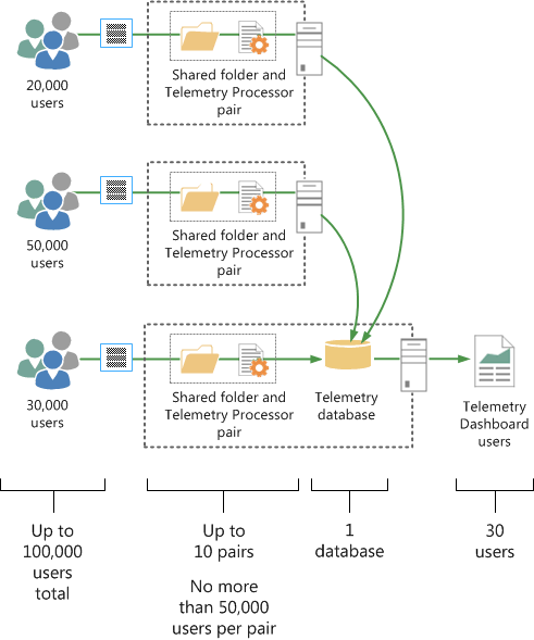 運用テレメトリ トポロジを示す図。