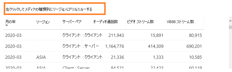 スクリーンショット: Teams 使用率レポート。