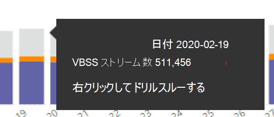 スクリーンショット: Teams 使用率レポート。