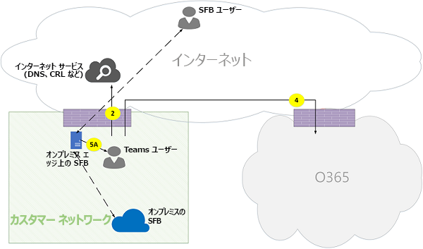 Microsoft Teams オンライン通話フローの図 16。