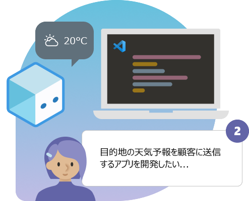 目的地の天気予報を顧客に送信するアプリを開発する方法を示すスクリーンショット。